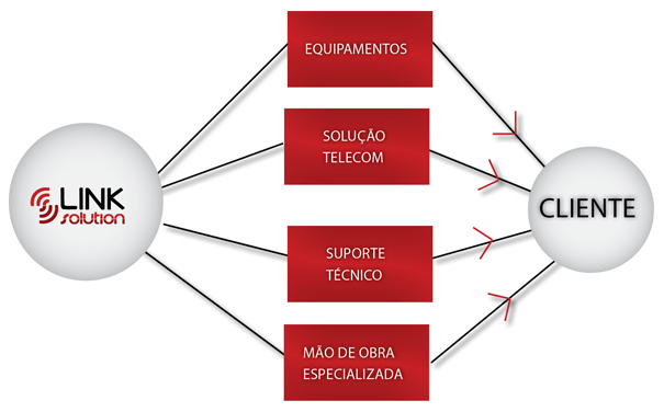 fluxo-outsourcing-1